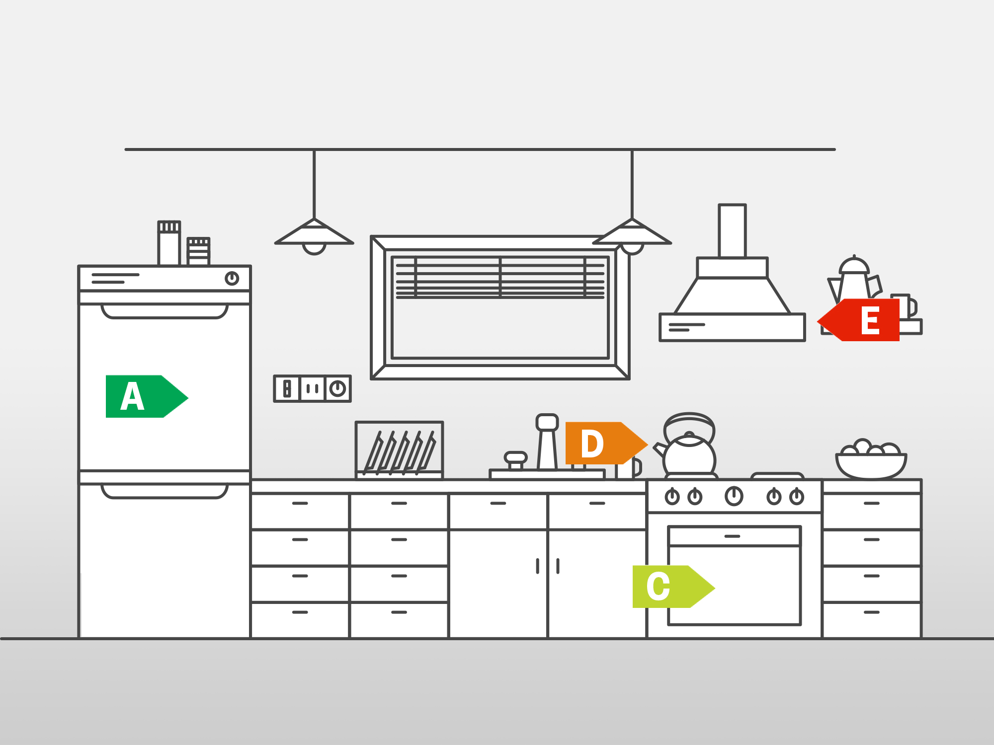 Appliance Energy Ratings Guide Buying Guide Howdens