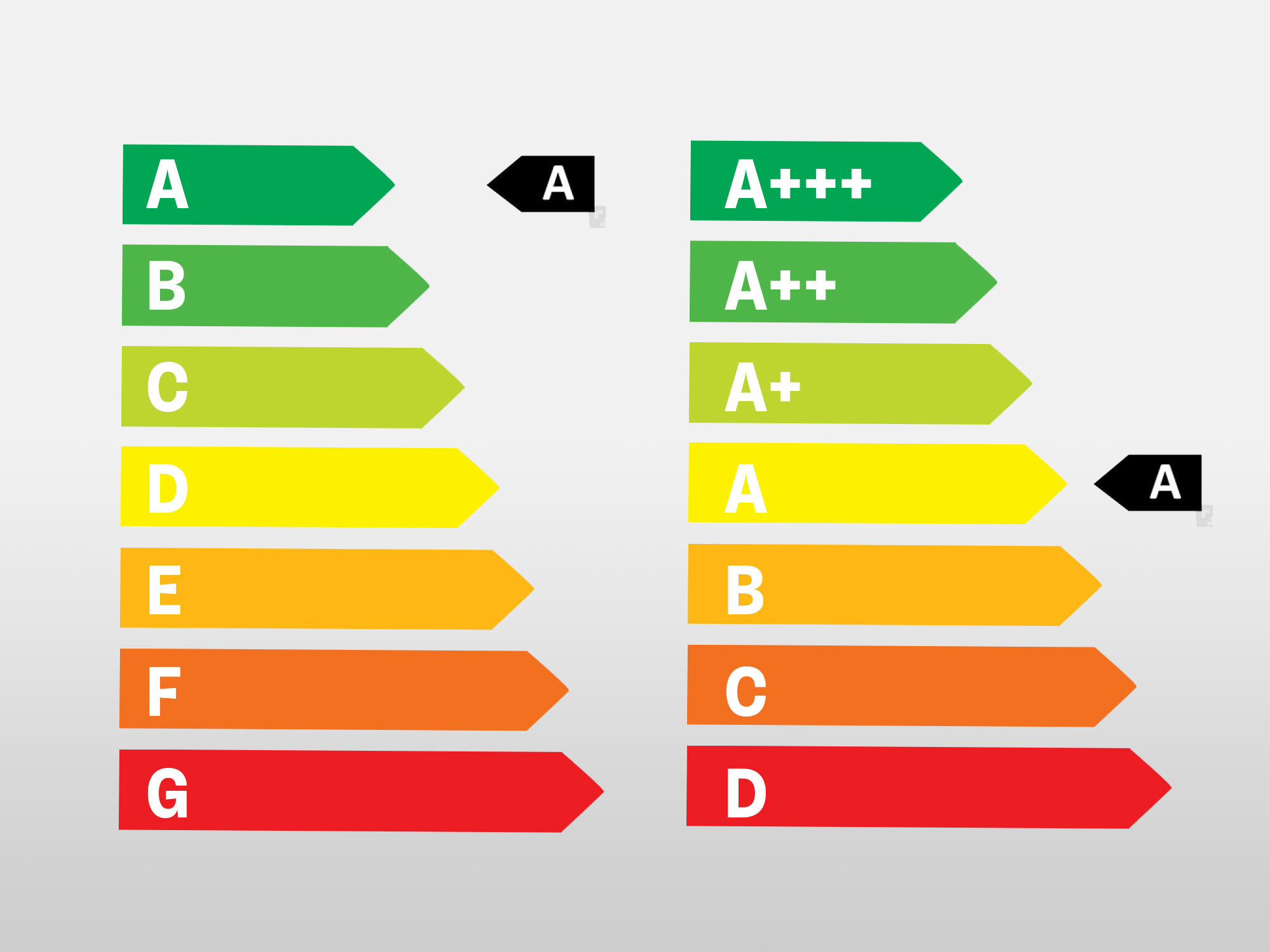 Appliance Star Rating Labels Explained - Gambaran
