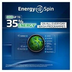 Beko EnergySpin Information