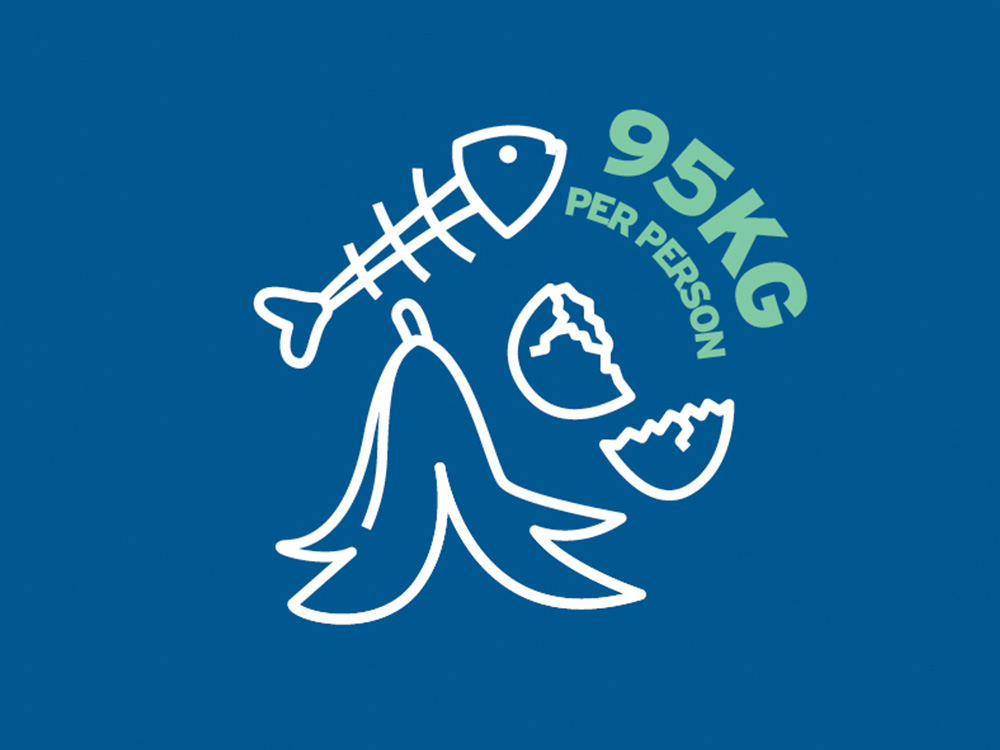 Waste breakdown per person