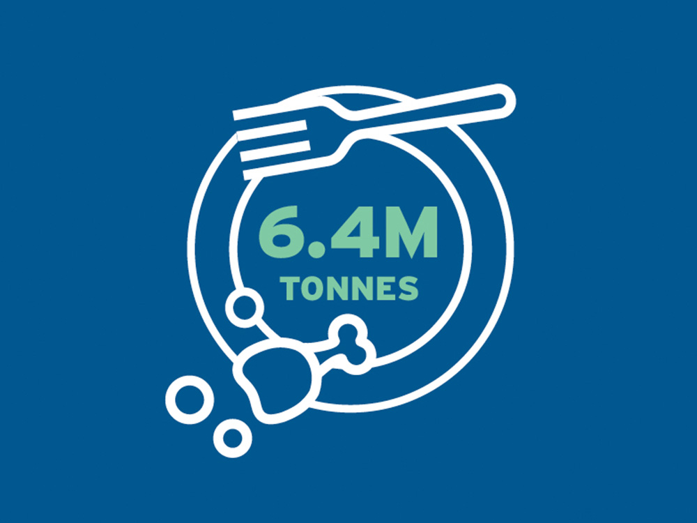 Waste breakdown by weight